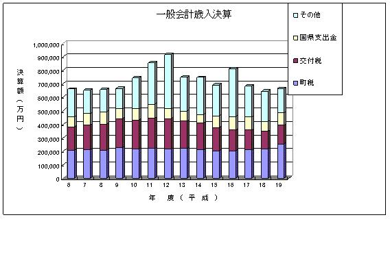 歳入決算推移.JPG