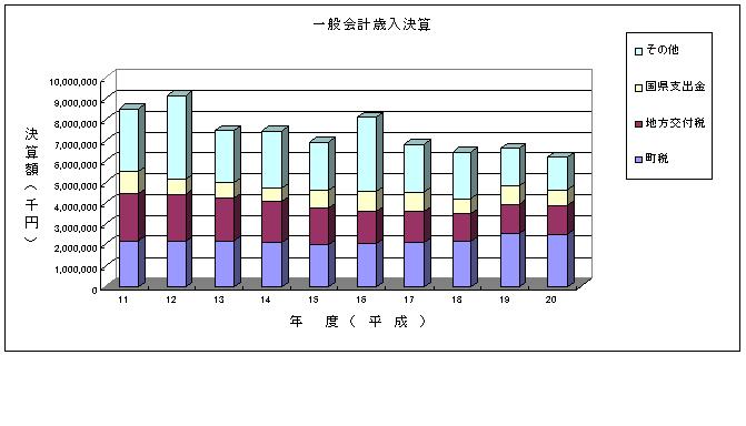 歳入決算推移.JPG