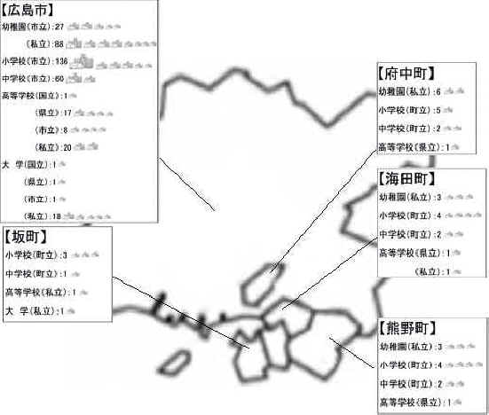 学校数の状況図