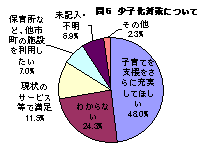 少子化対策事　業について 