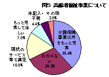 高齢者福祉事業について 