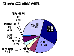 新設（対等）合併の相手について