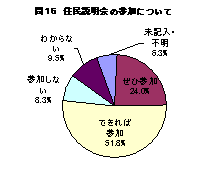 合併時期について 