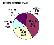 住民説明会の時間帯について 