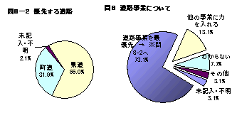 教育施策について 