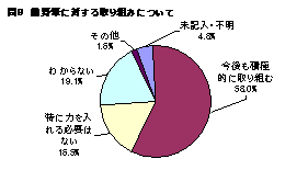 熊野筆に対する取り組みについて 