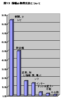 合併問題に関する情報の取得方法について