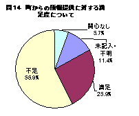 合併に関する町からの情報提供に対する満足度について