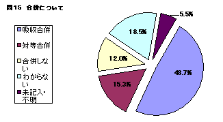 合併について