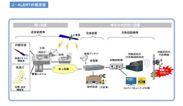 じぇいあらーとがいようず