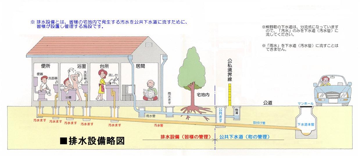 排水設備略図