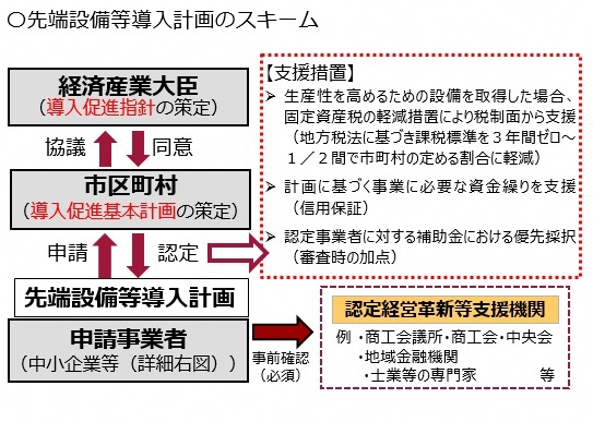 概要図