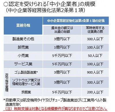 認定を受けられる事業所