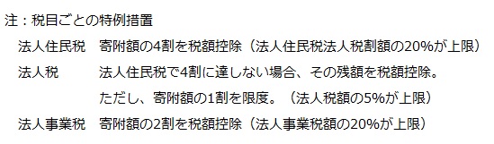 税目ごとの特例措置