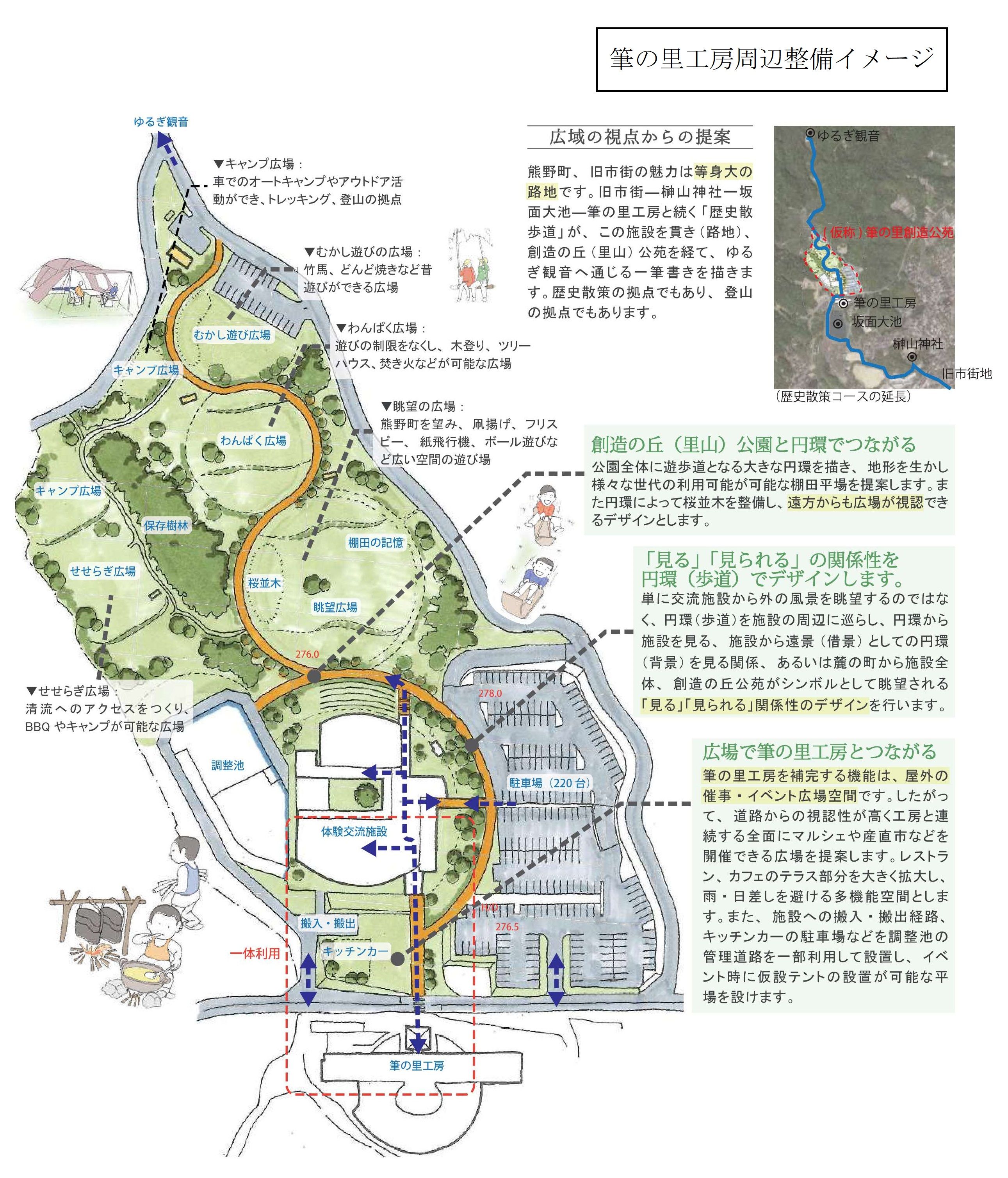 筆の里工房周辺整備イメージ