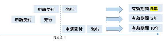 マイナンバー基準表