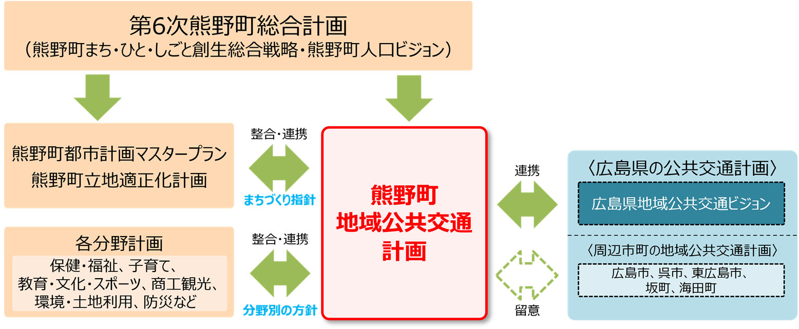 計画イメージ図